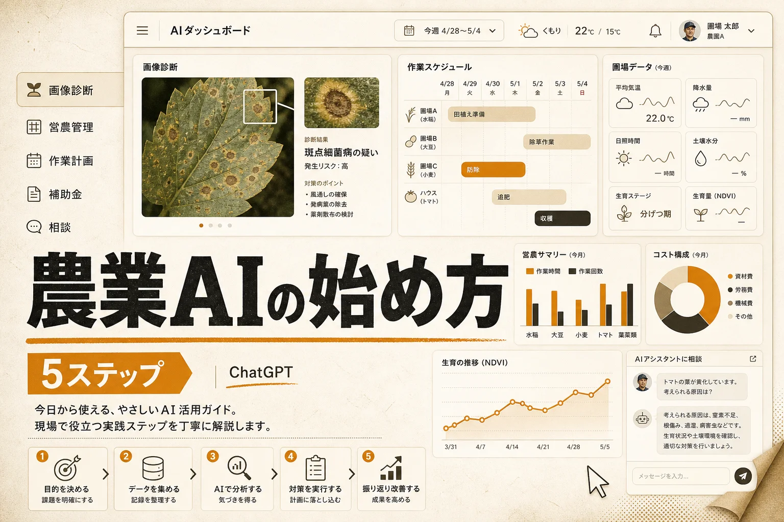農業AIの始め方 月1万円以下で試せる入門5ステップと無料ツール (2026年版)
