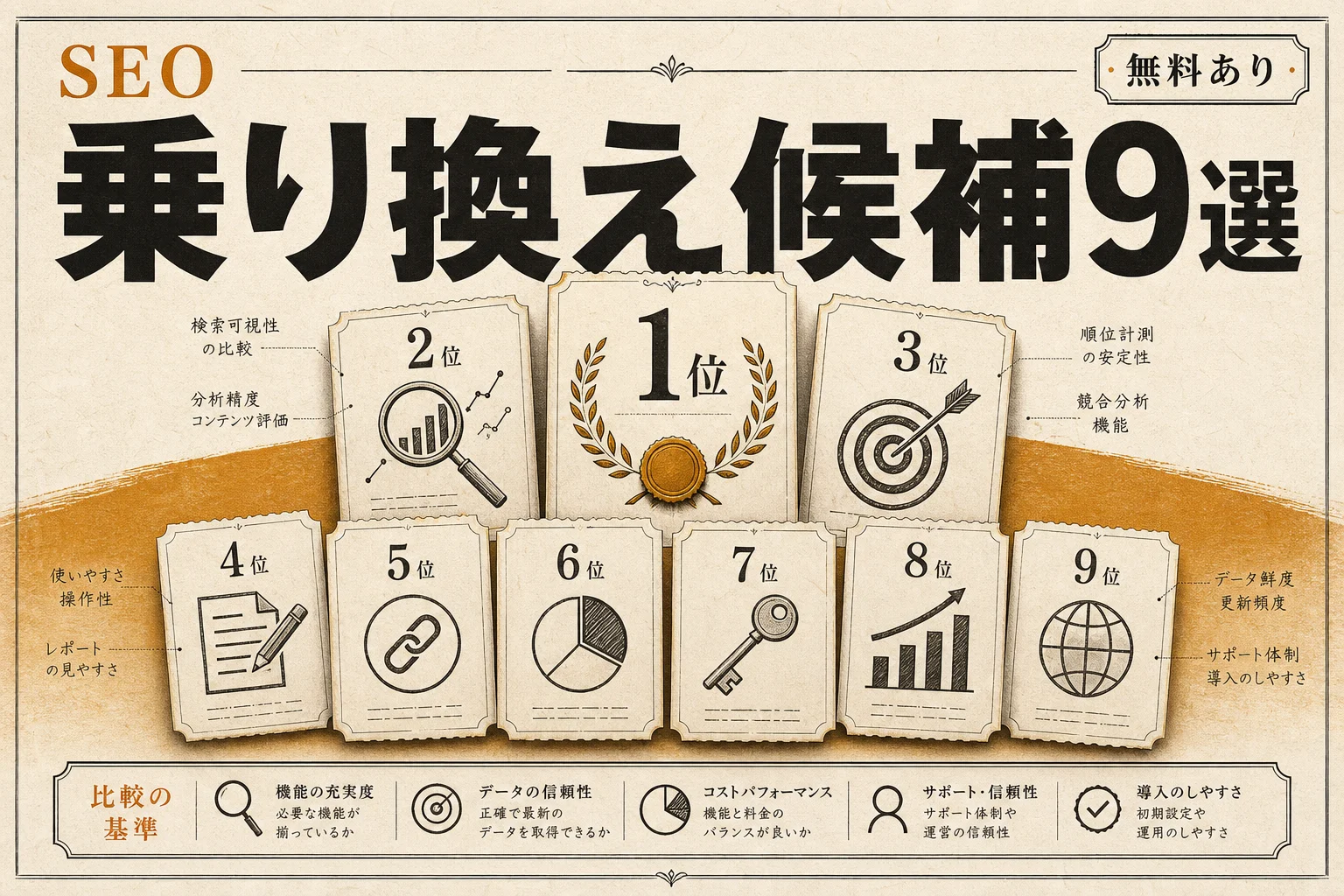 Ahrefs代替のAI SEOツール9選、無料・日本語対応で選ぶ (2026年版)