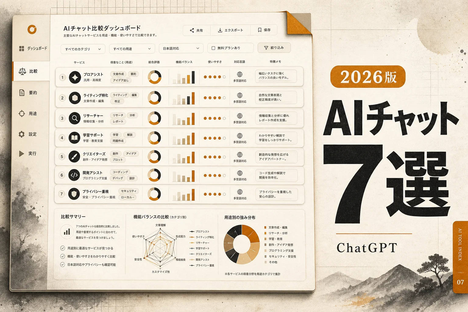 AIチャットおすすめ7選｜無料と有料の違い・料金を比較（2026年版）