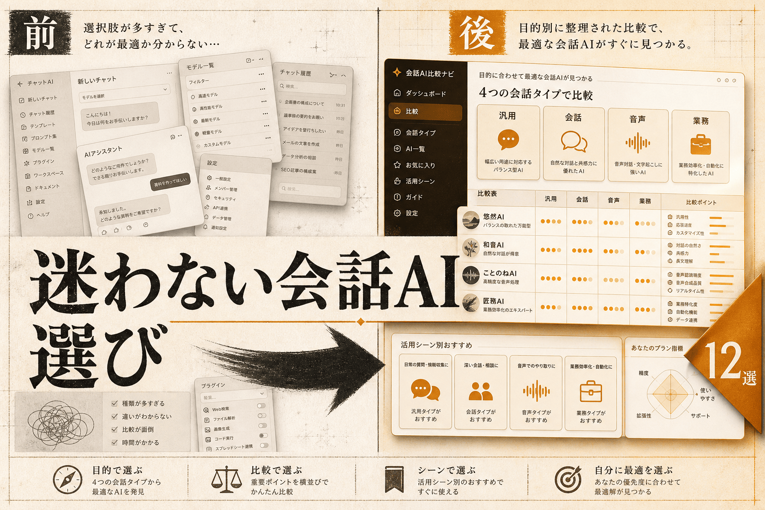 AI会話サイトのおすすめ12選｜無料で使える日本語対応の選び方 (2026年版)