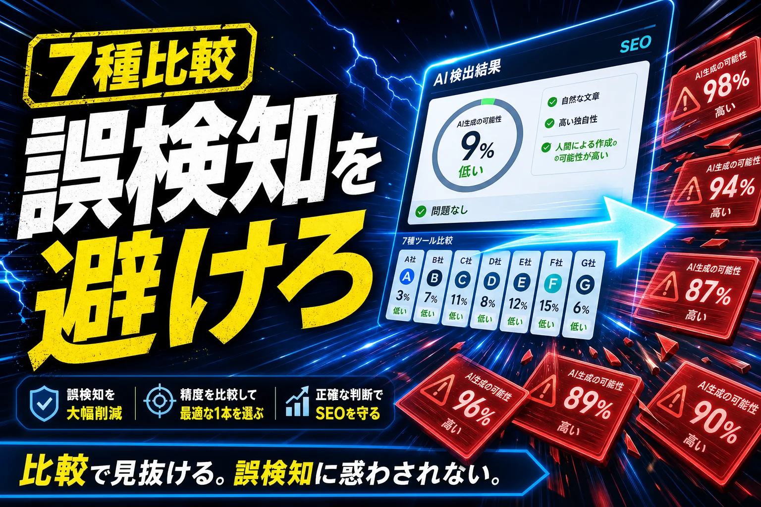 AI判定ツール7種の精度を比較｜誤検知を避ける正しい使い方 (2026年版)
