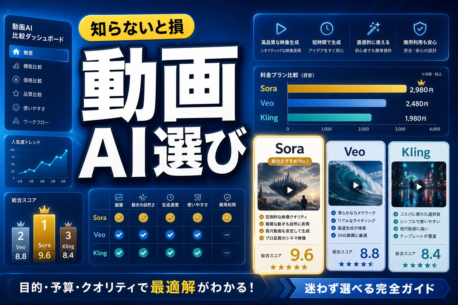 AI生成動画のおすすめツールと料金・選び方(2026年版)