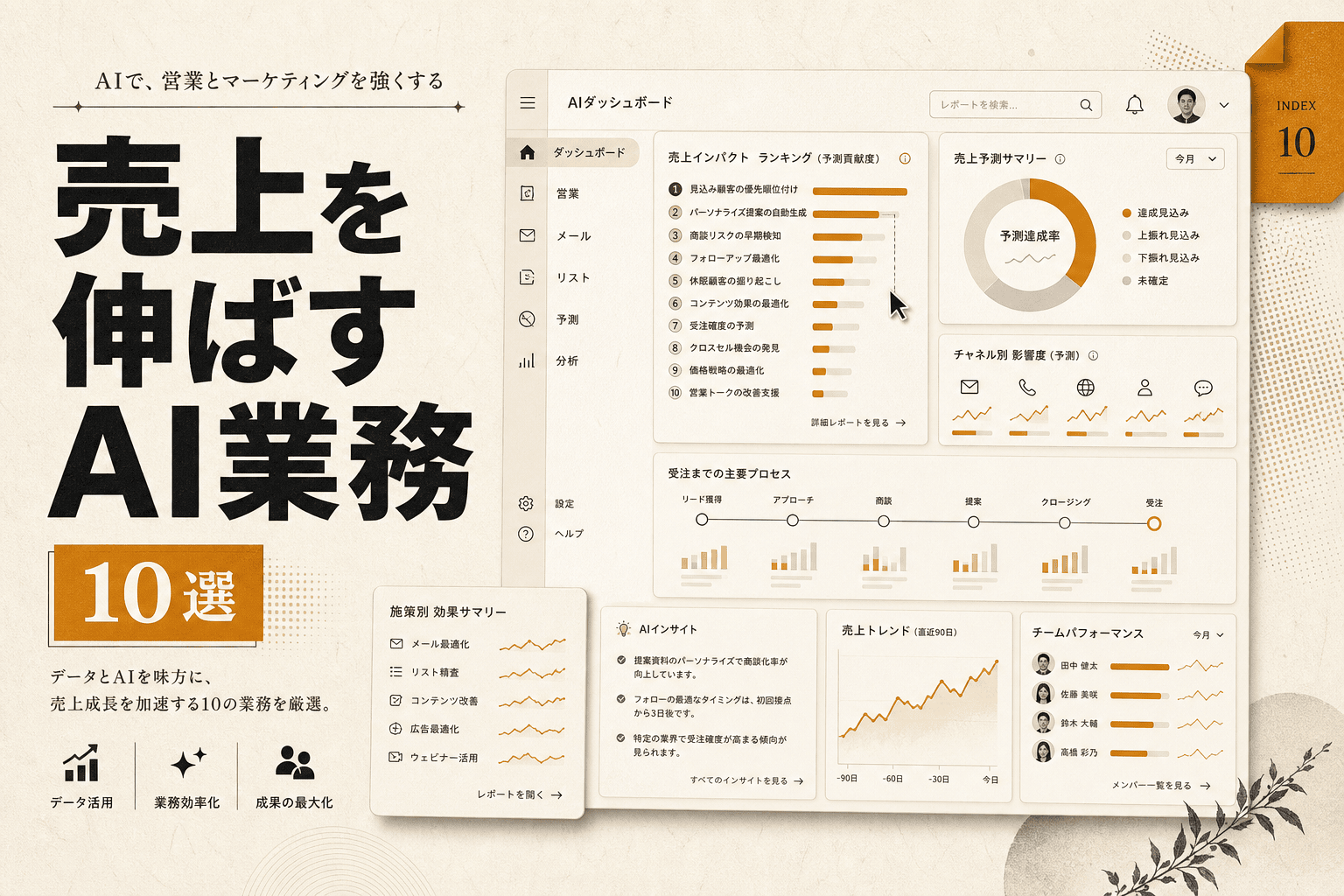 AIで売上アップできる業務TOP10 効果が見える順と測り方 (2026年版)