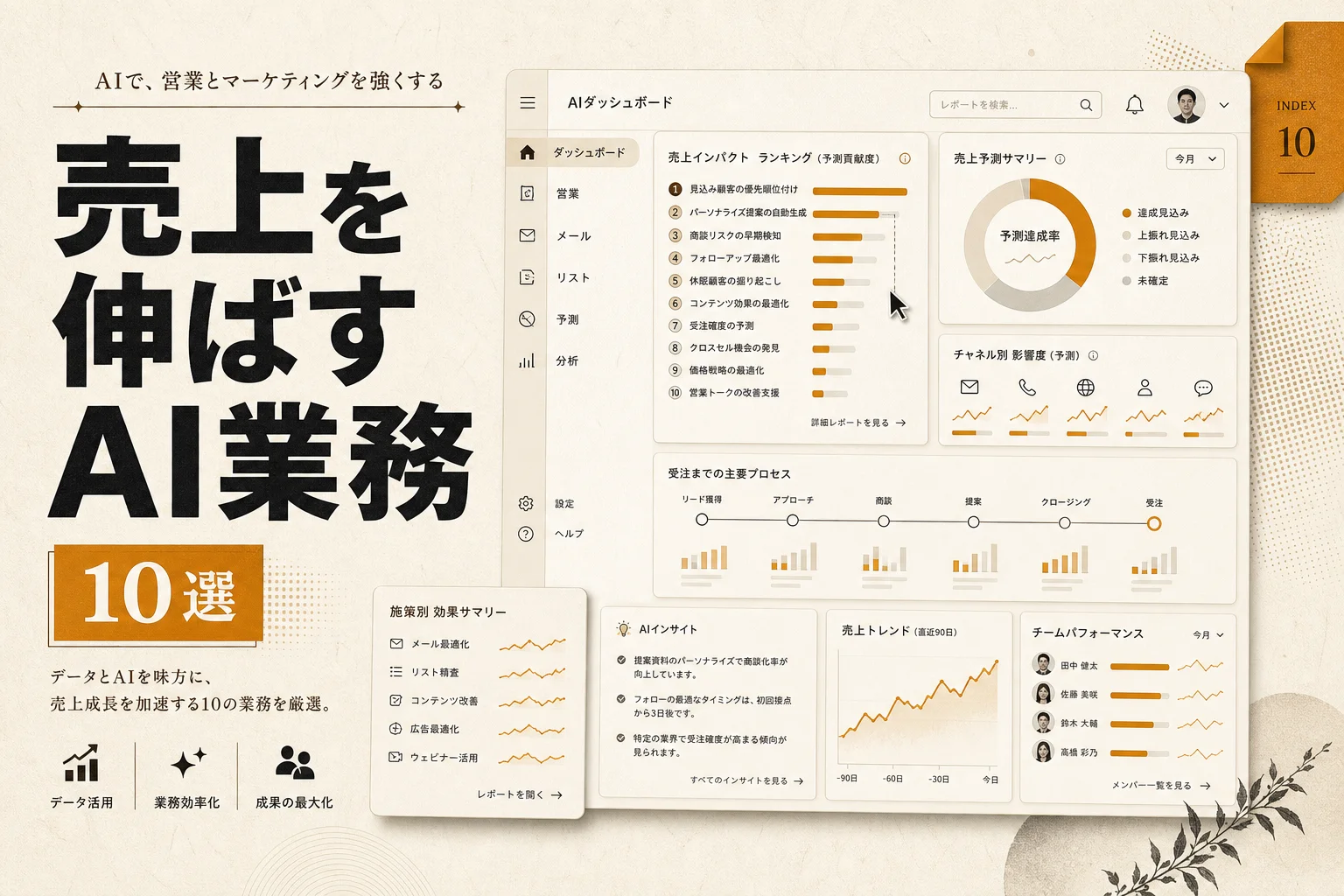 AIで売上アップできる業務TOP10 効果が見える順と測り方 (2026年版)