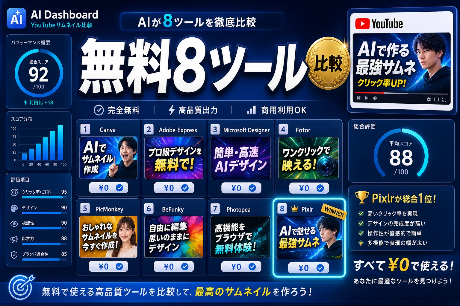 サムネイル自動生成AIを無料で使う完全ガイド｜おすすめ8ツール比較 (2026年版)