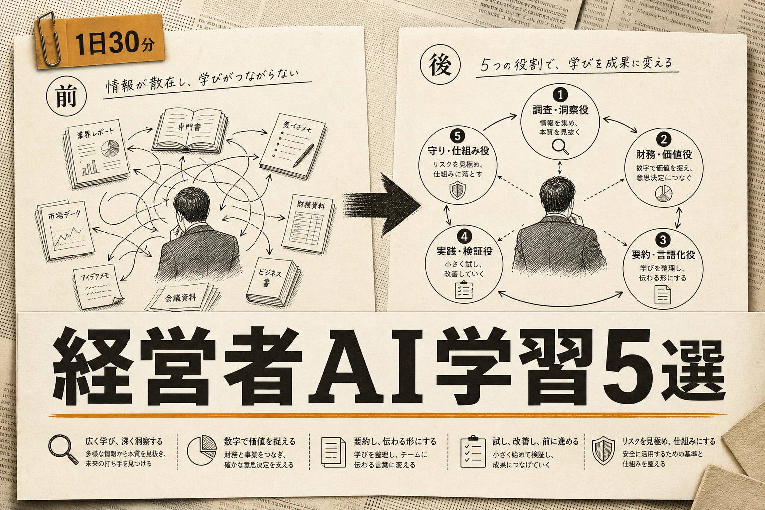 経営者の学習に効くAI 5選 — 月3,000円以下で組む勉強法 (2026年版)