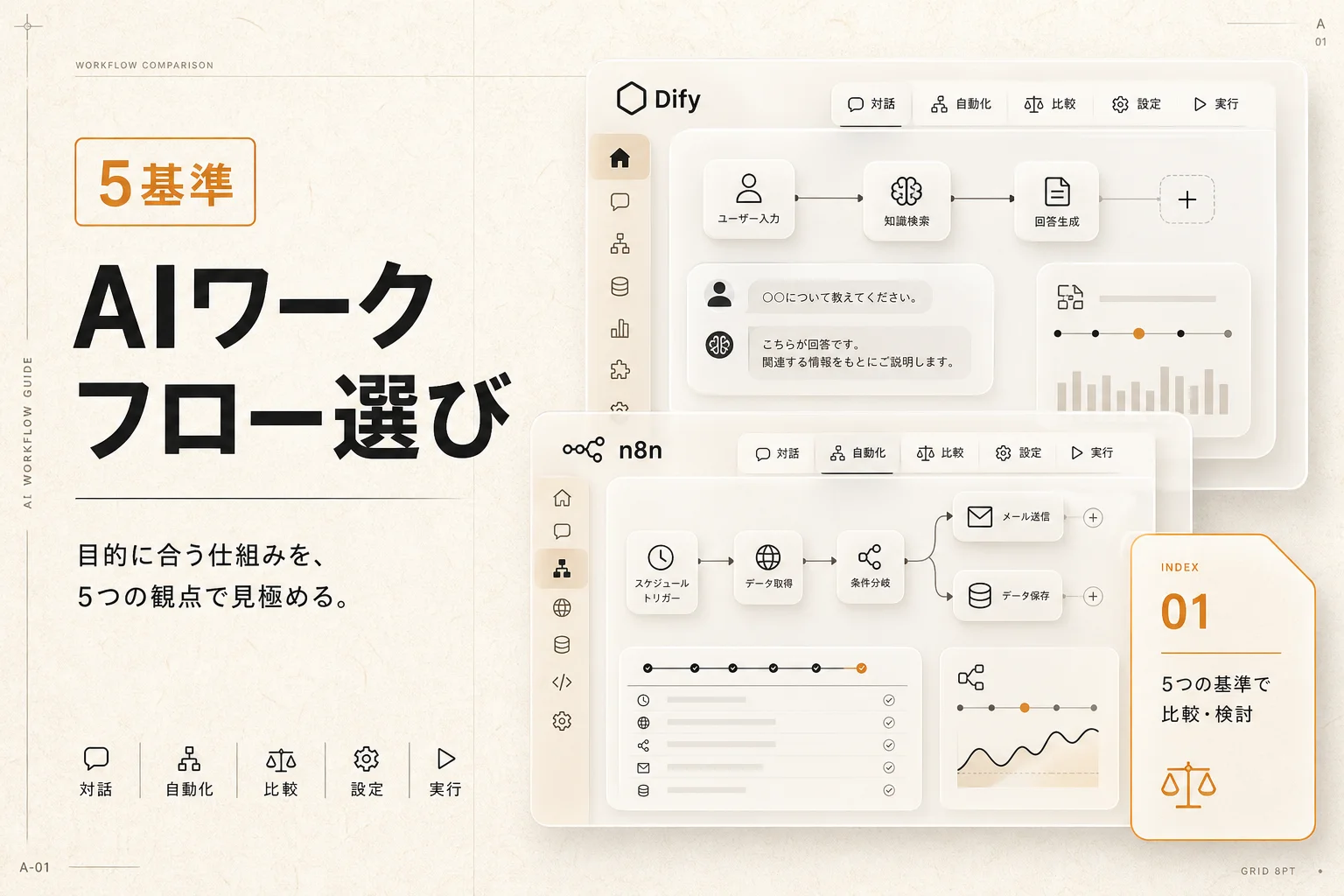 AIワークフローツールの選び方5基準！Dify・n8nなど主要ツールを比較 (2026年版)