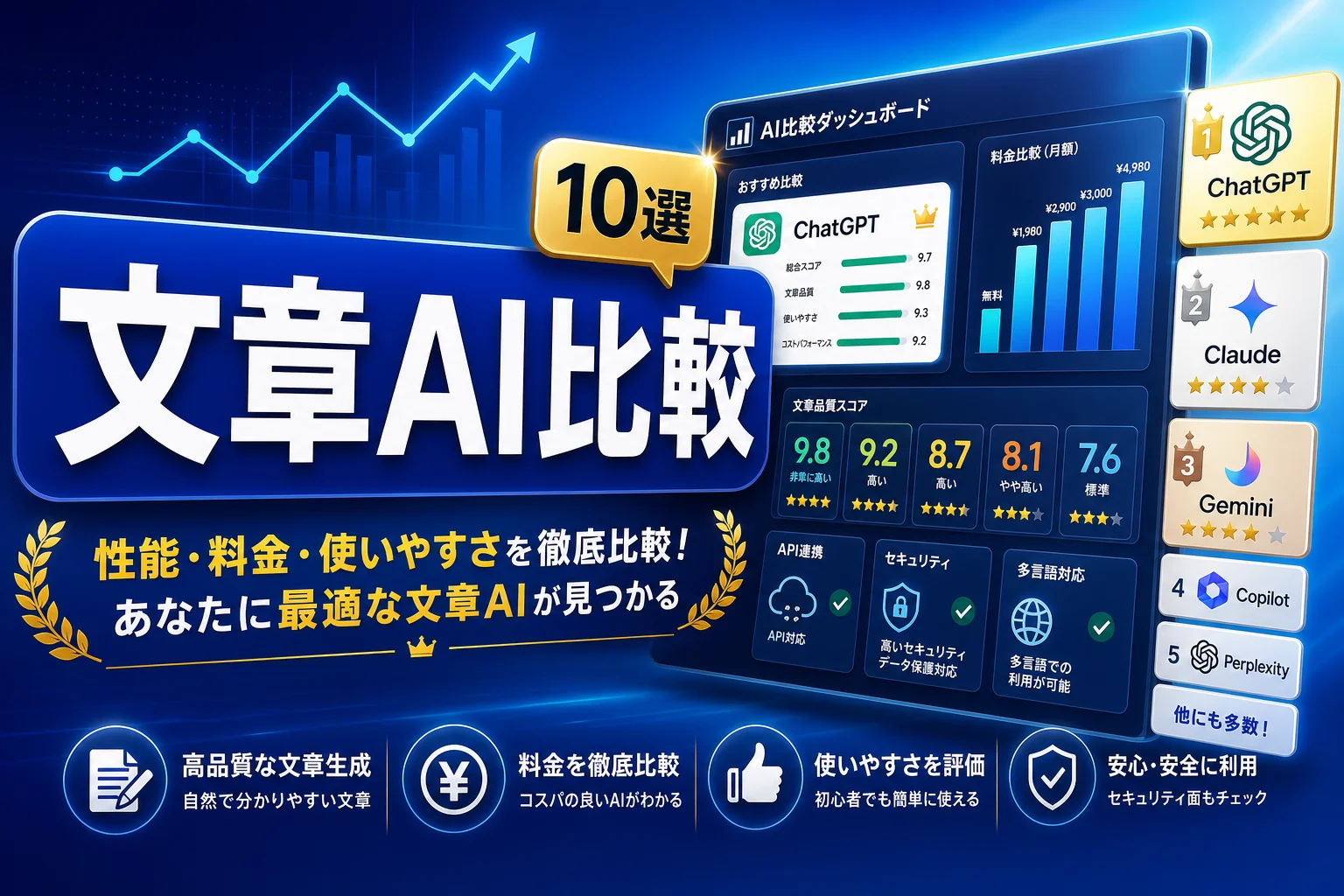 文章生成AIおすすめ10選を徹底比較 — 料金・日本語・用途別の選び方 (2026年版)
