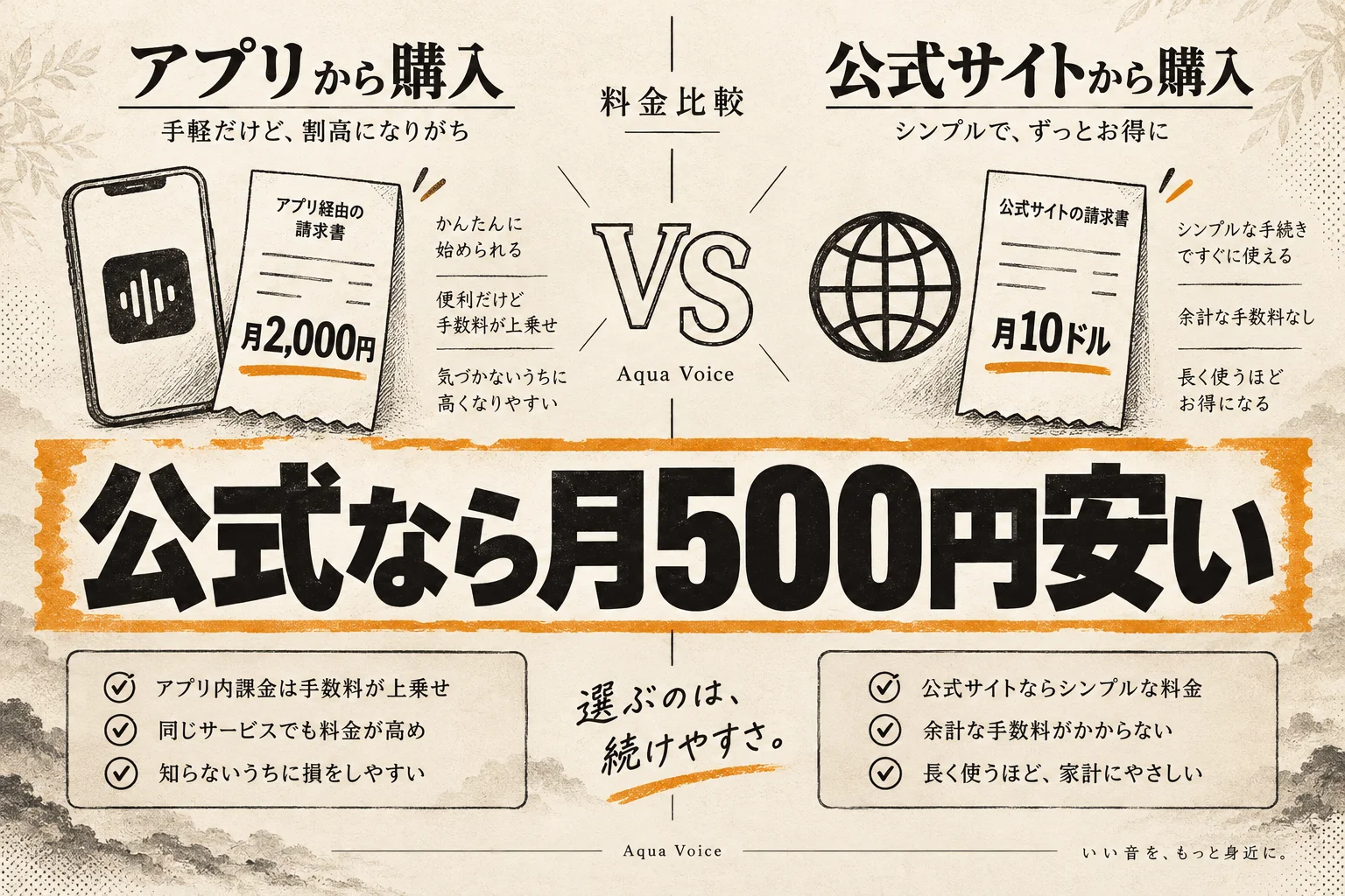 Aqua Voiceの登録方法と有料プランの始め方｜iPhoneアプリ内で買うと月500円高い (2026年版)