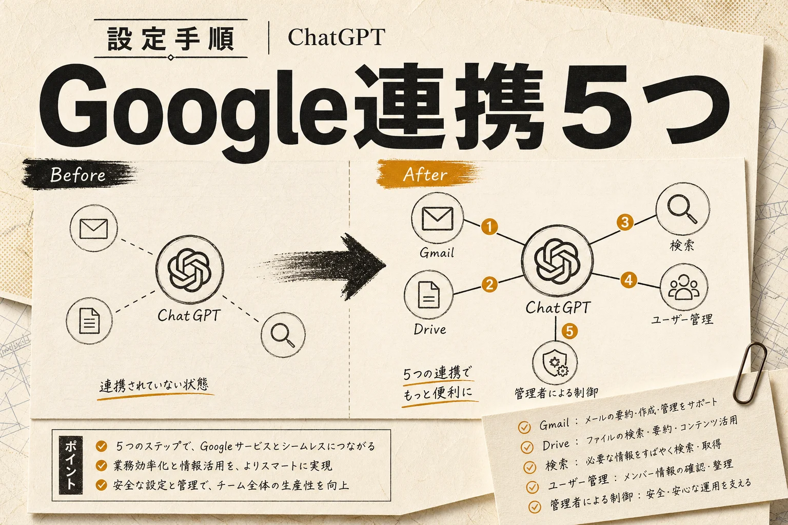 ChatGPTとGoogleを連携する5つの方法、Drive・Gmail活用と設定手順 (2026年版)