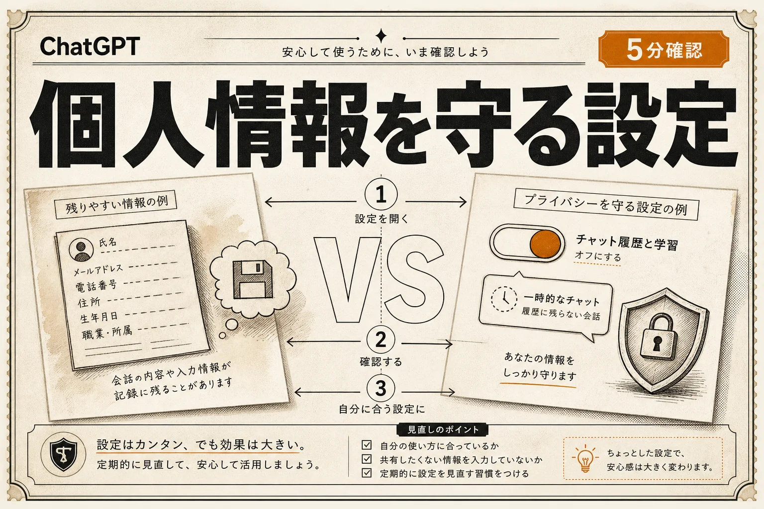ChatGPTの個人情報リスク5つと学習させない設定手順、安全に使うコツ