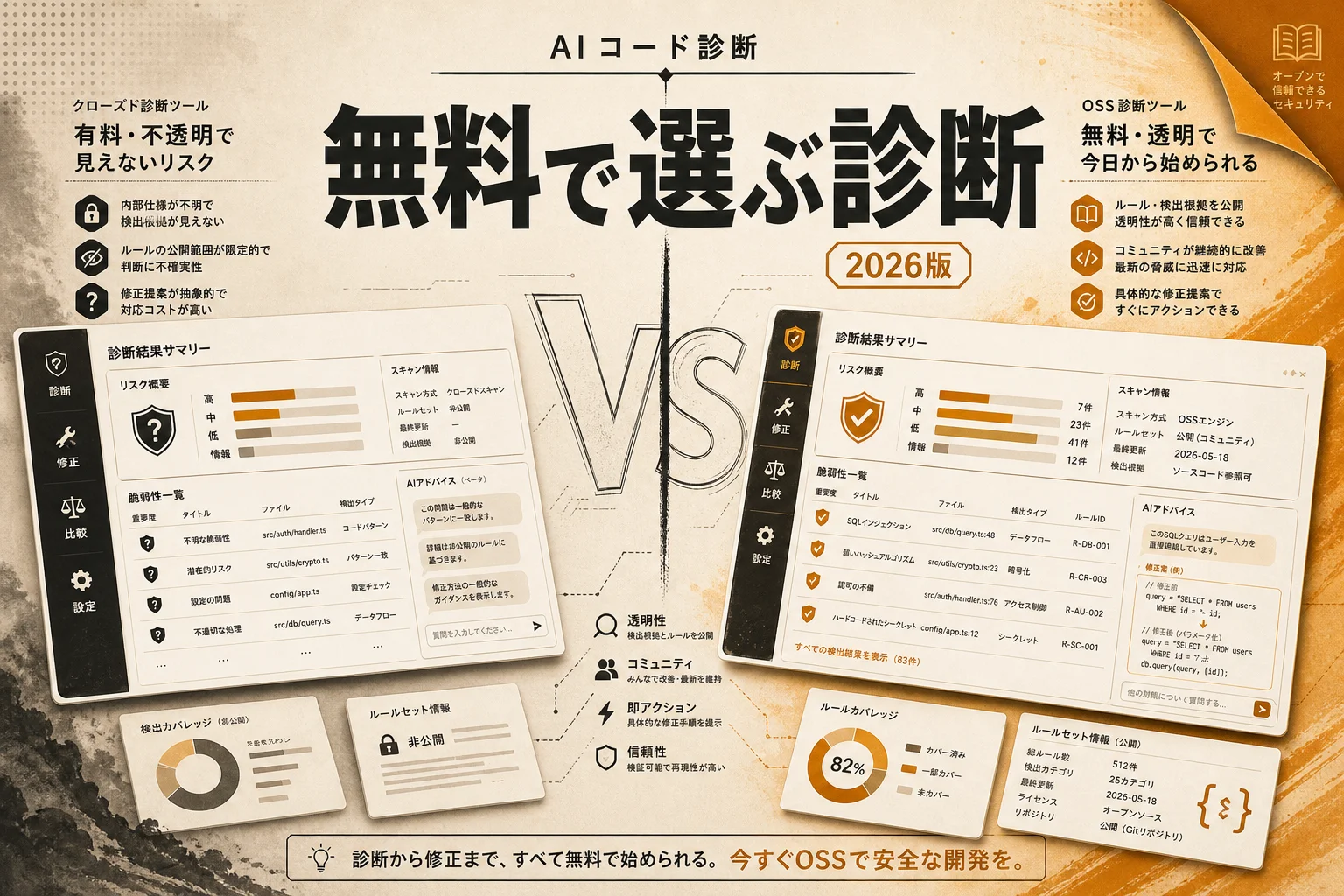 Codex Security（旧Aardvark）の代替 無料・日本語・OSSで選ぶAIセキュリティ診断