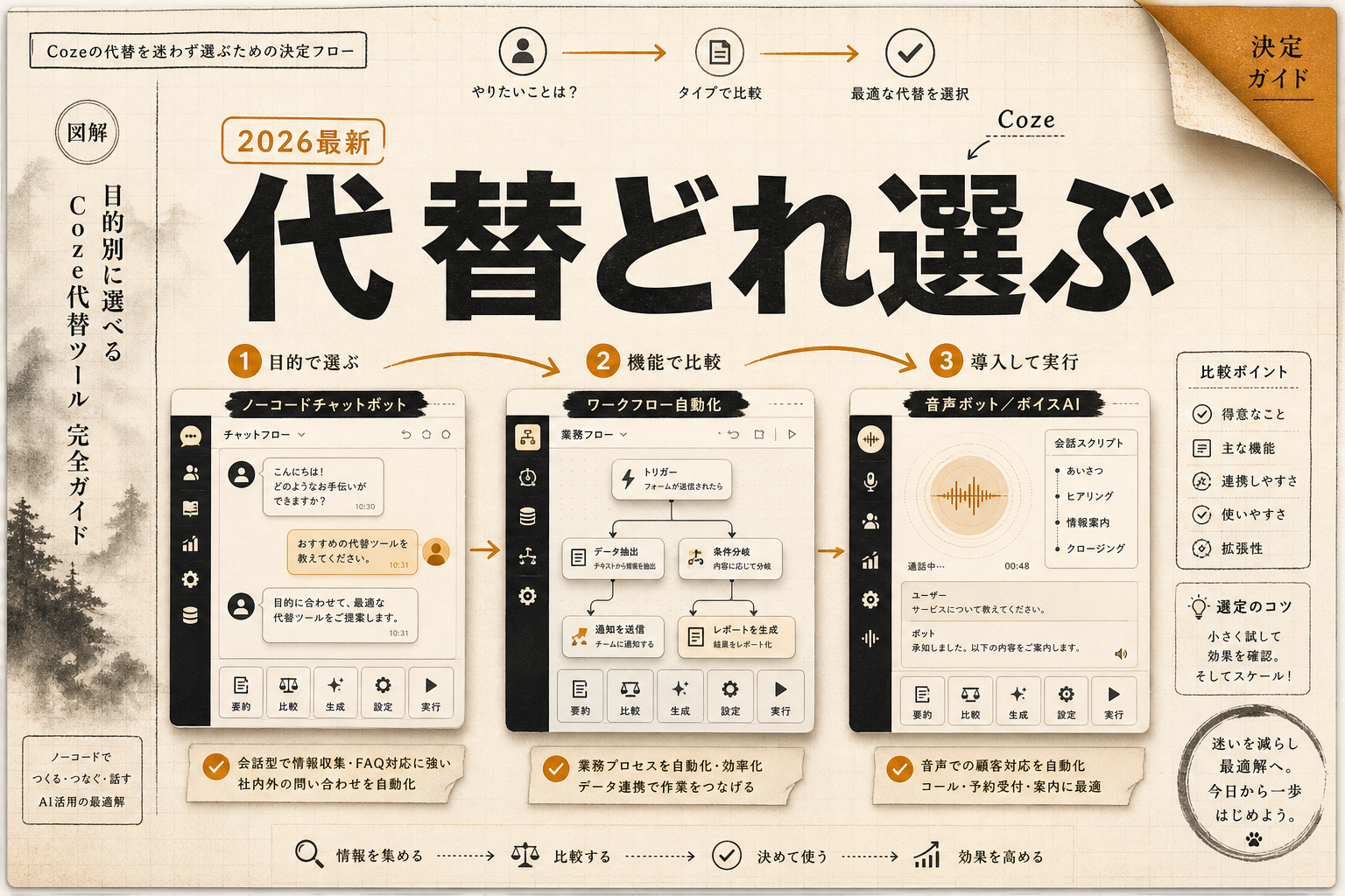 Coze代替の無料・オープンソースツール比較 用途別の選び方(2026年版)