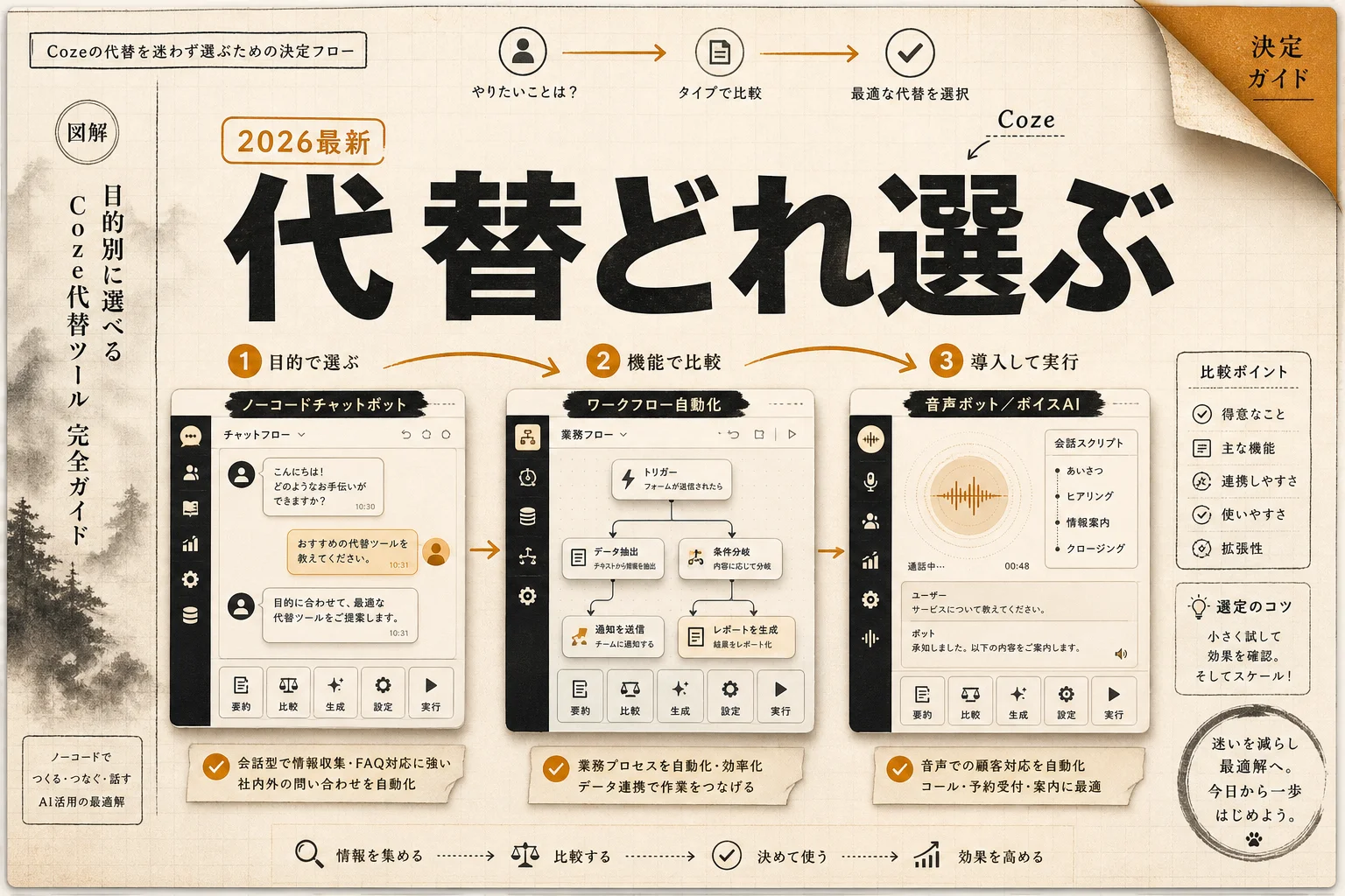 Coze代替の無料・オープンソースツール比較 用途別の選び方(2026年版)