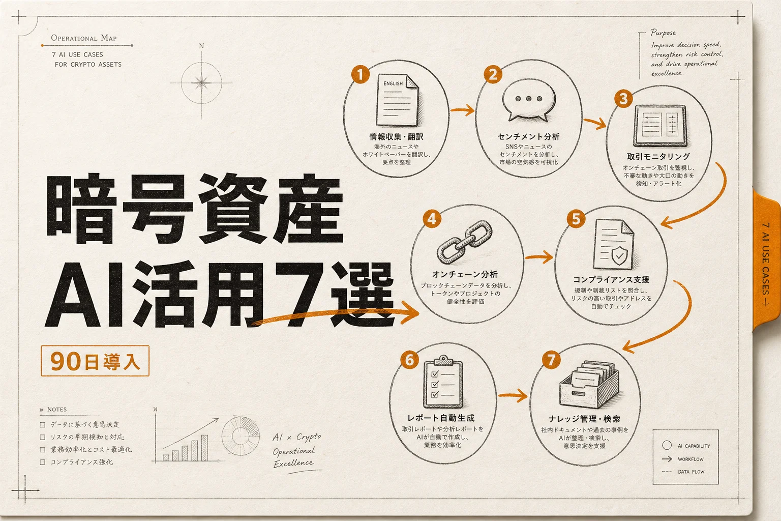 暗号資産の現場でAIは何ができる？実務での使い道7つと注意点 (2026年版)