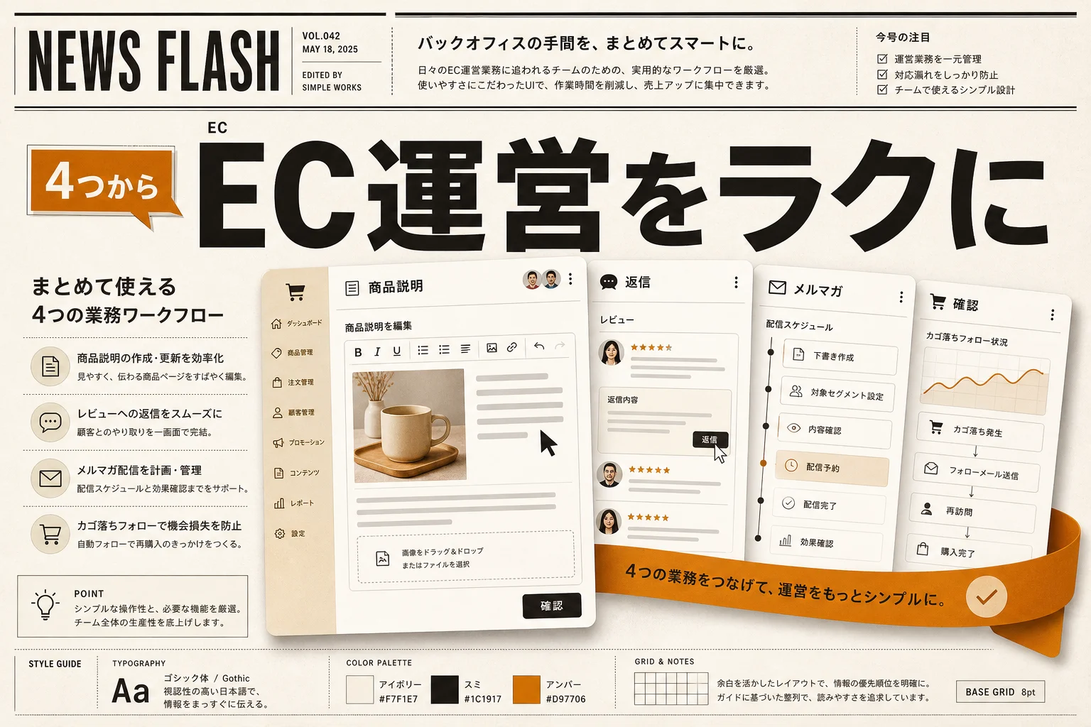 ECのAI始め方。月1万円以下で商品ページとレビュー返信をラクにする入門ガイド