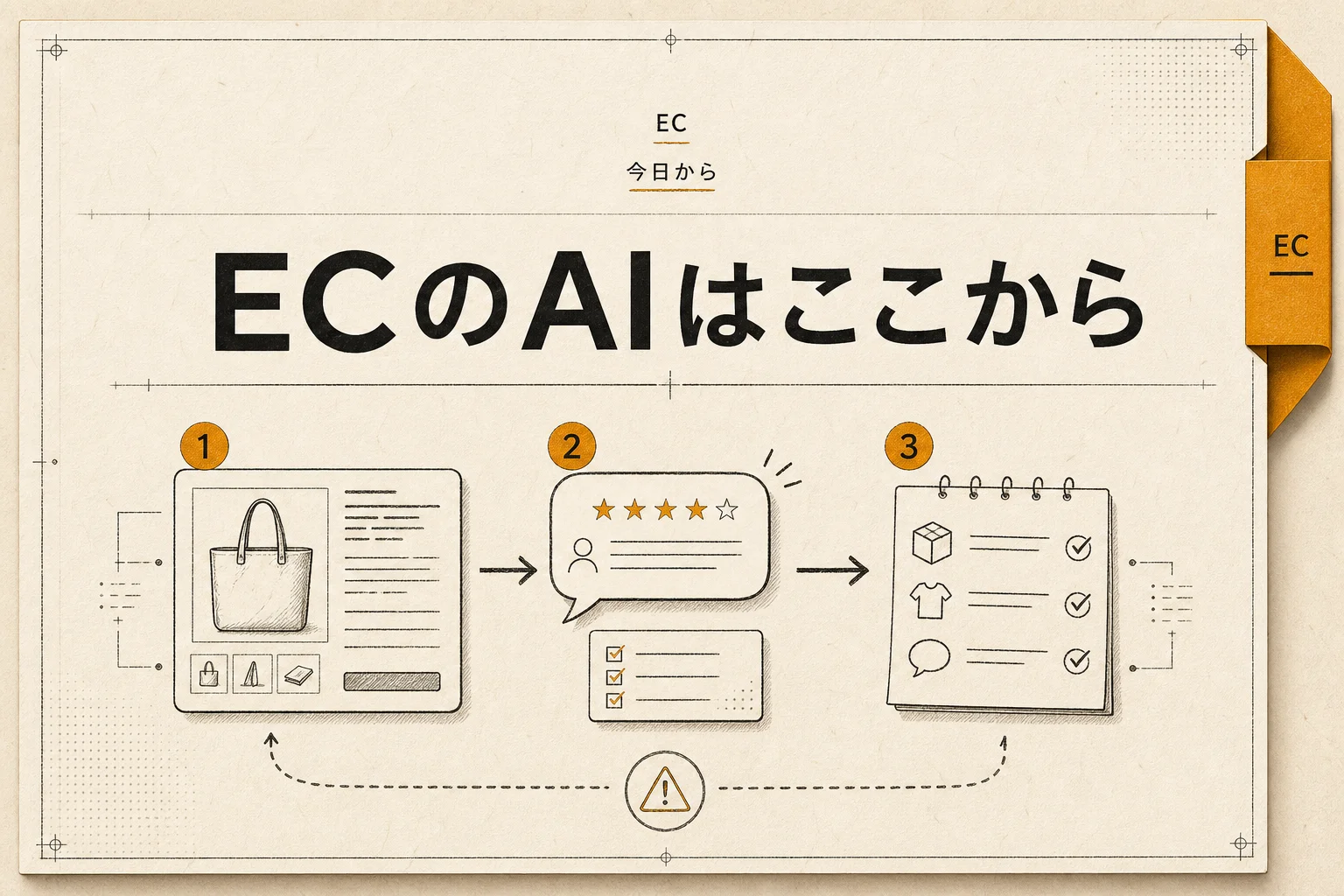 EC担当者が最初に触るべきAI 月1万円以下で始める入門ガイド