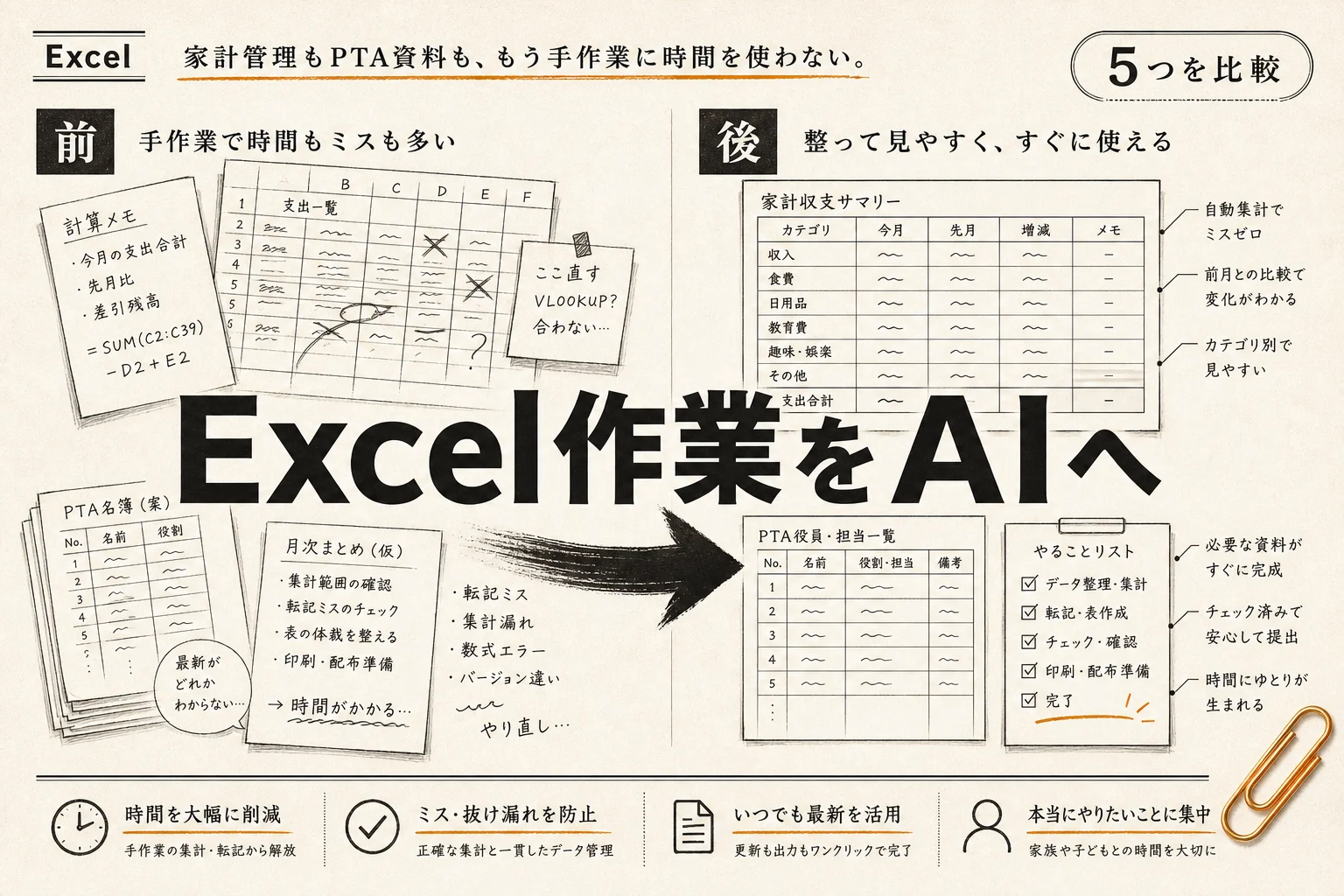 主婦・主夫のExcel作業を月3,000円以下で減らすAIの選び方 (2026年版)