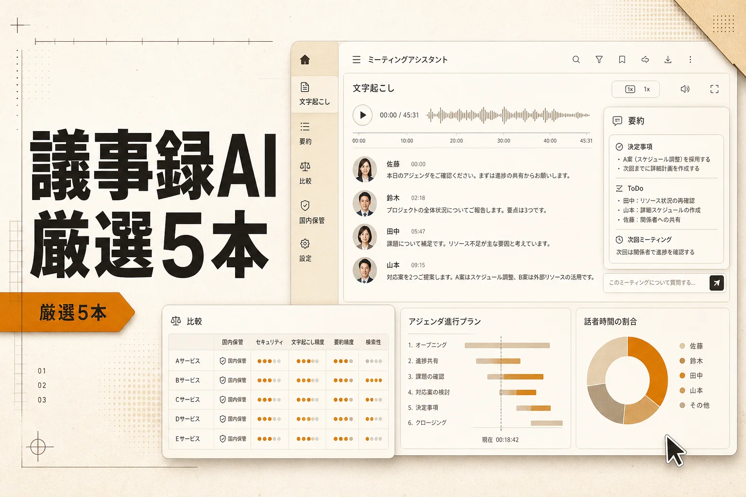 経営者の議事録AI 5本を月3,000円以下で始める選び方 (2026年版)