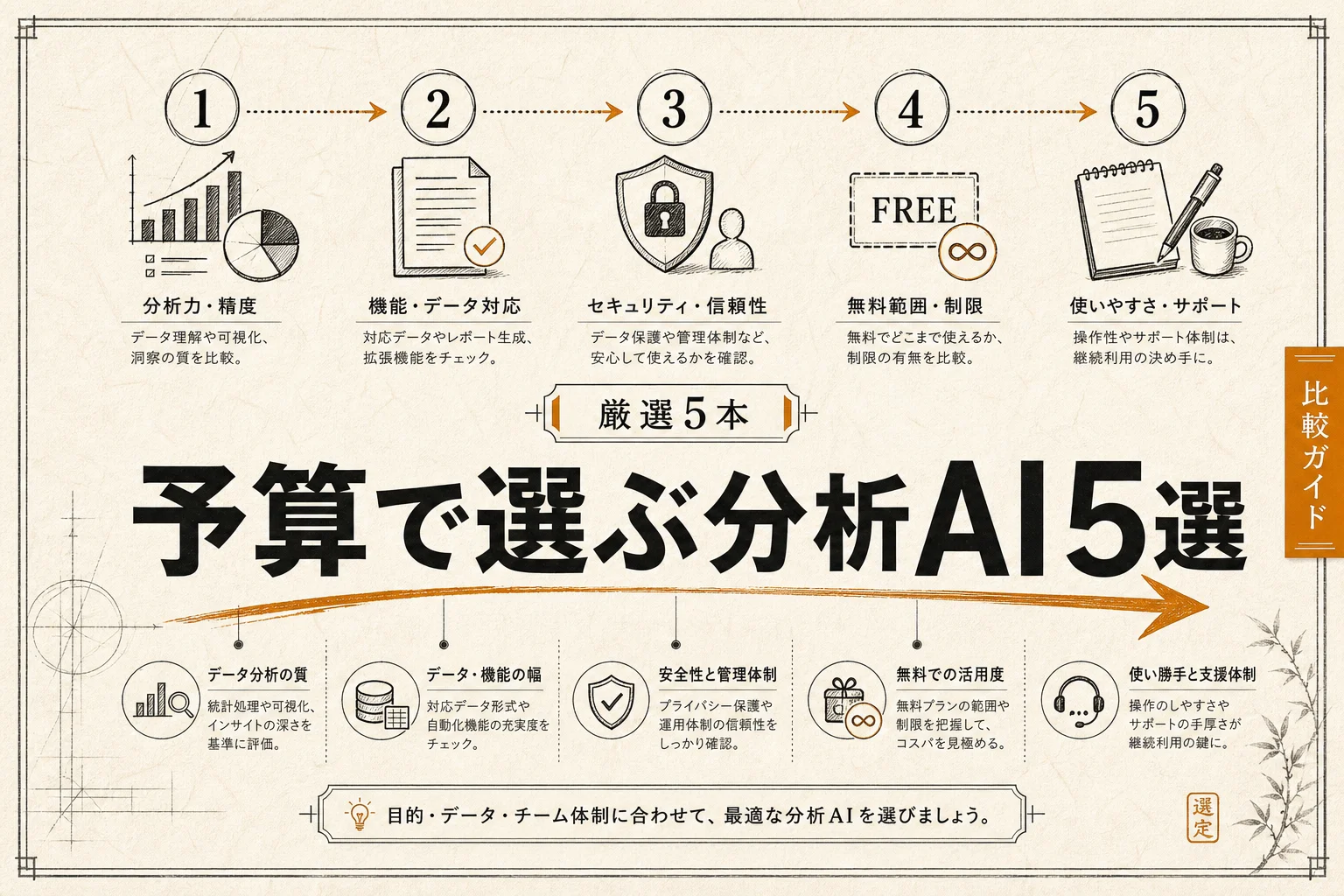 フリーランスのデータ分析AIベスト5 月3,000円以下で選ぶ (2026年版)