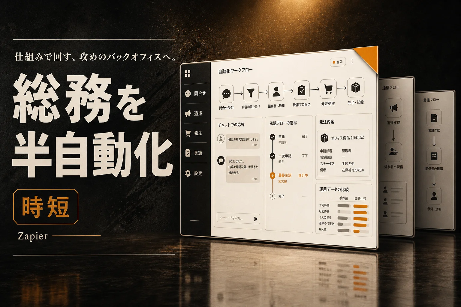 総務の半自動化はZapier×ChatGPTで実現する 実装例と始め方