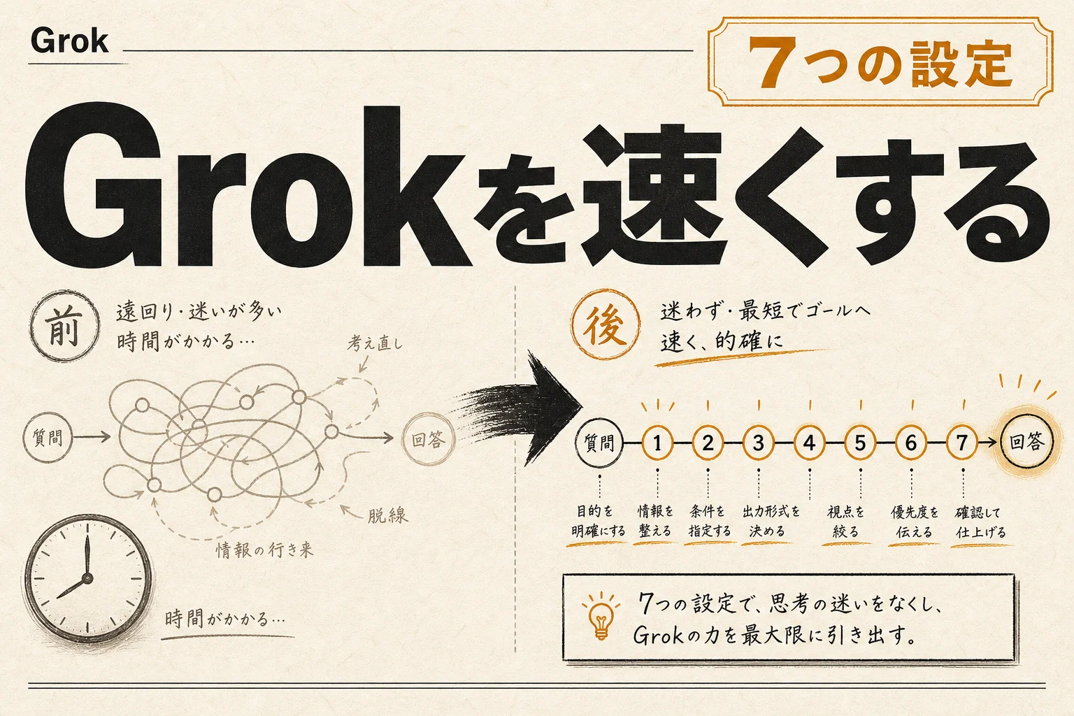 Grokが遅いときの対処法 — 体感速度を上げる7つの設定 (2026年版)