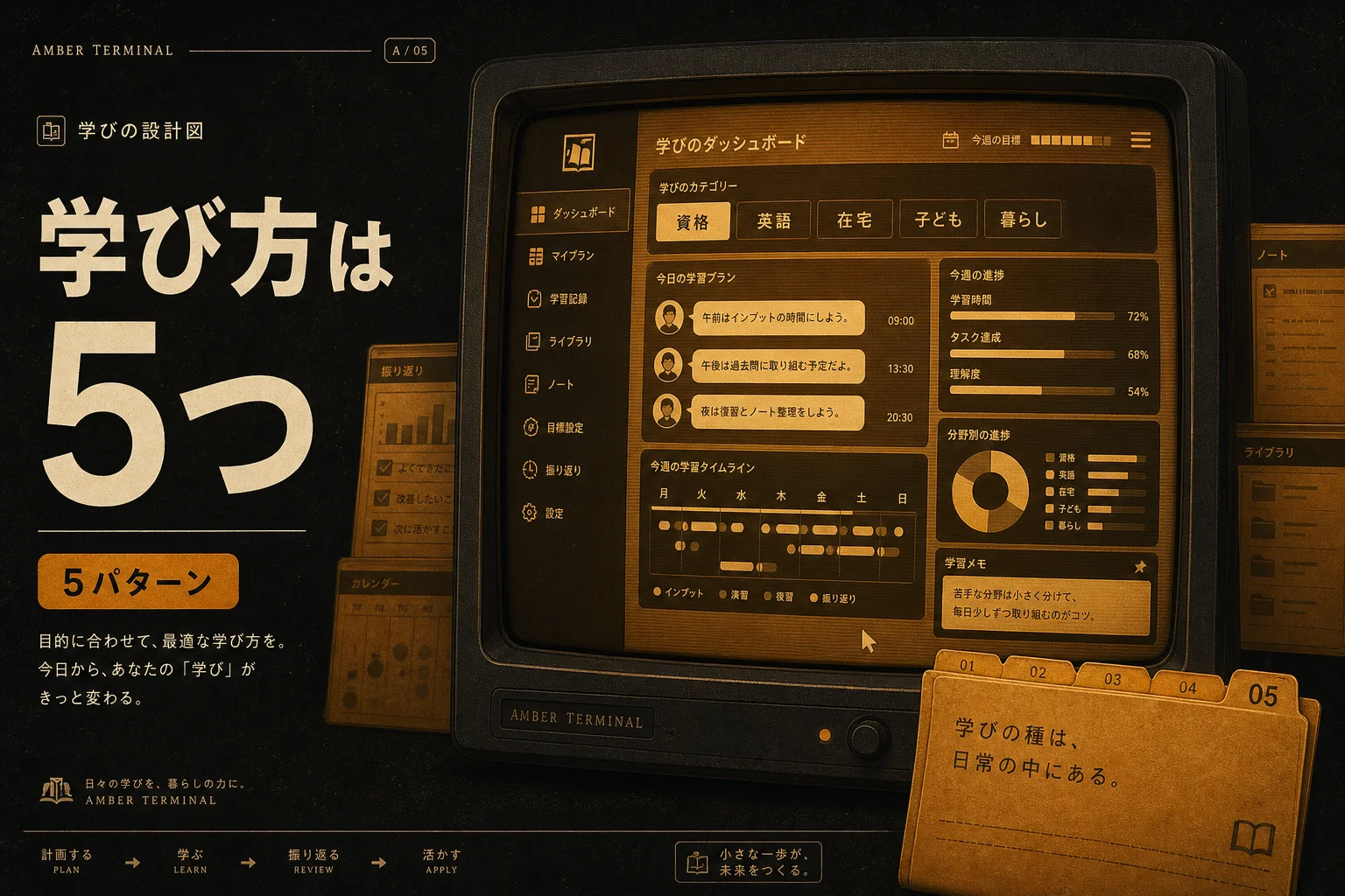 主婦・主夫の学習AI活用5パターン｜月3,000円以下で始める選び方 (2026年版)