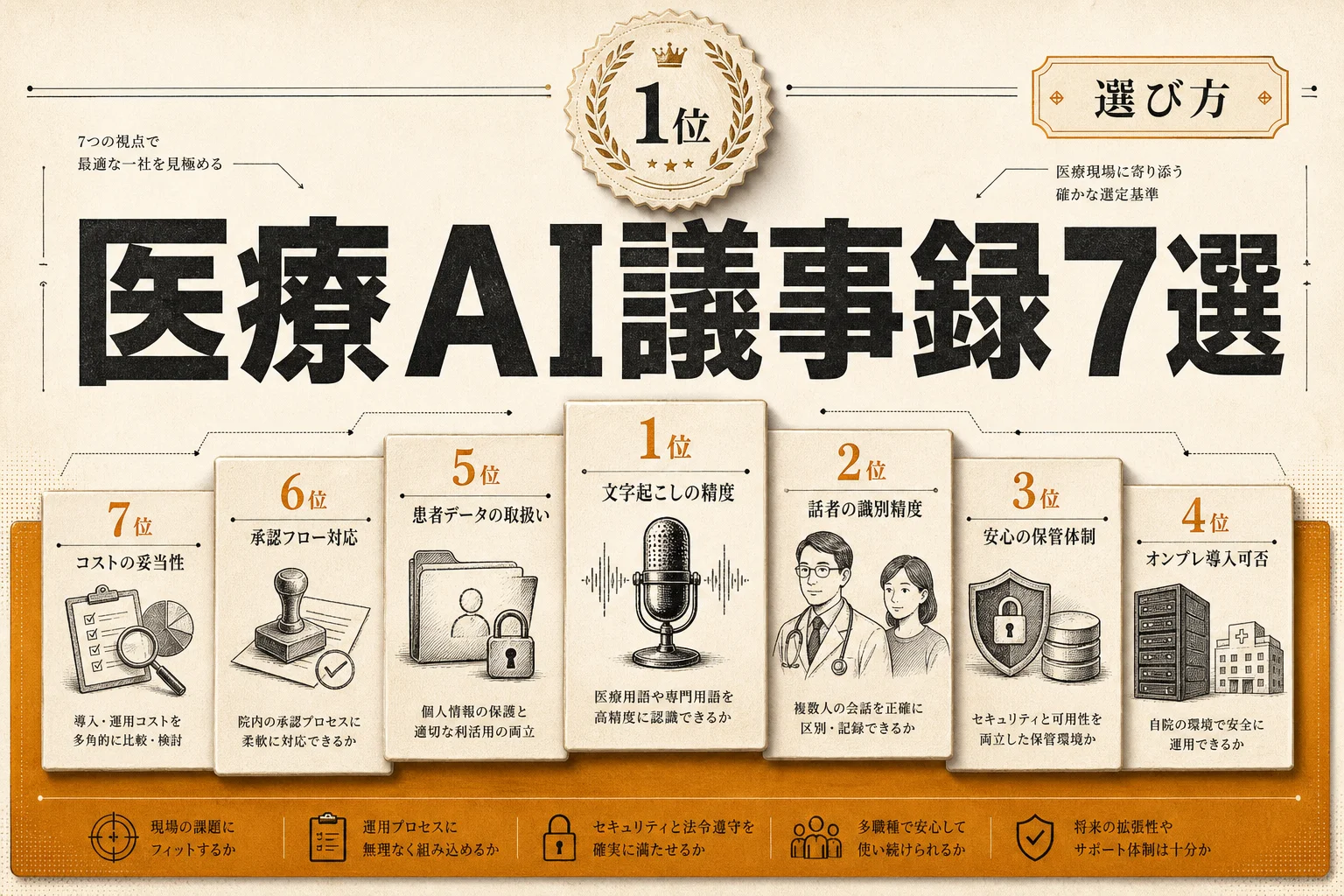 医療向けAI議事録ツール比較7選 精度・セキュリティ・料金の選び方 (2026年版)