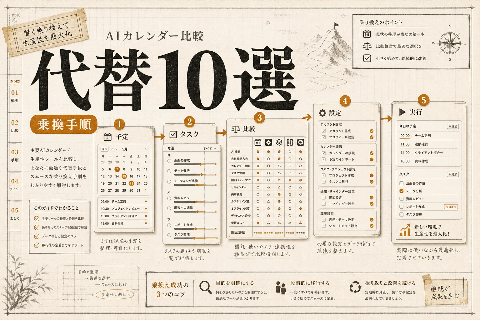Motionの代替ツール10選｜無料・日本語・オープンソースで選ぶ(2026年版)