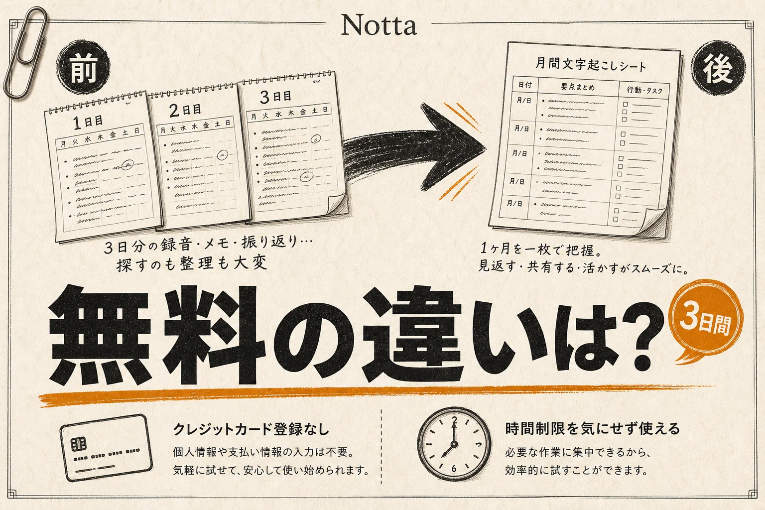 Nottaの無料トライアルは3日間、登録にクレカは必要？無料プラン120分との違い (2026年版)