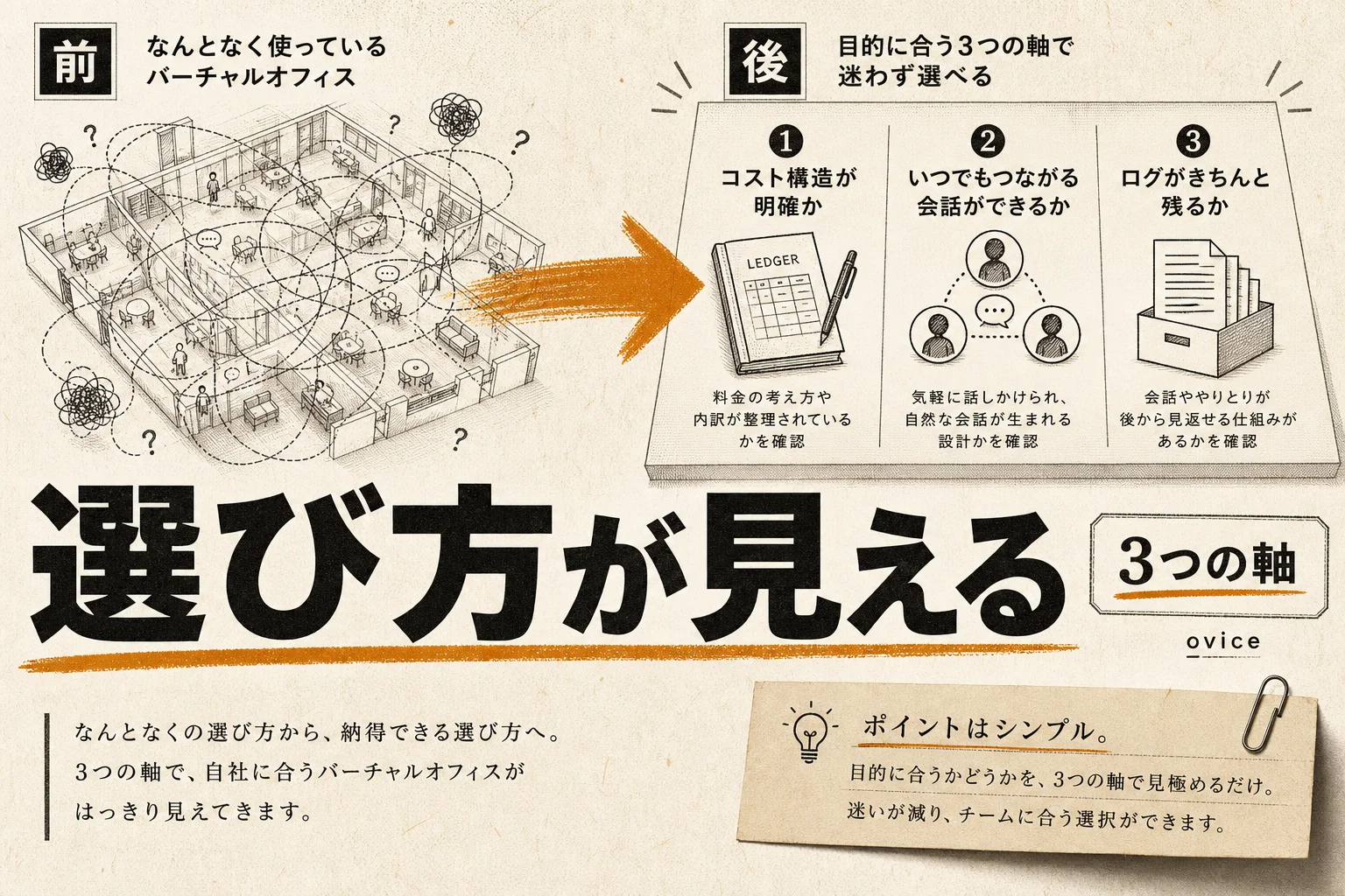 oviceの料金・機能・評判を解説｜バーチャルオフィス選びの3つの判断軸 (2026年版)