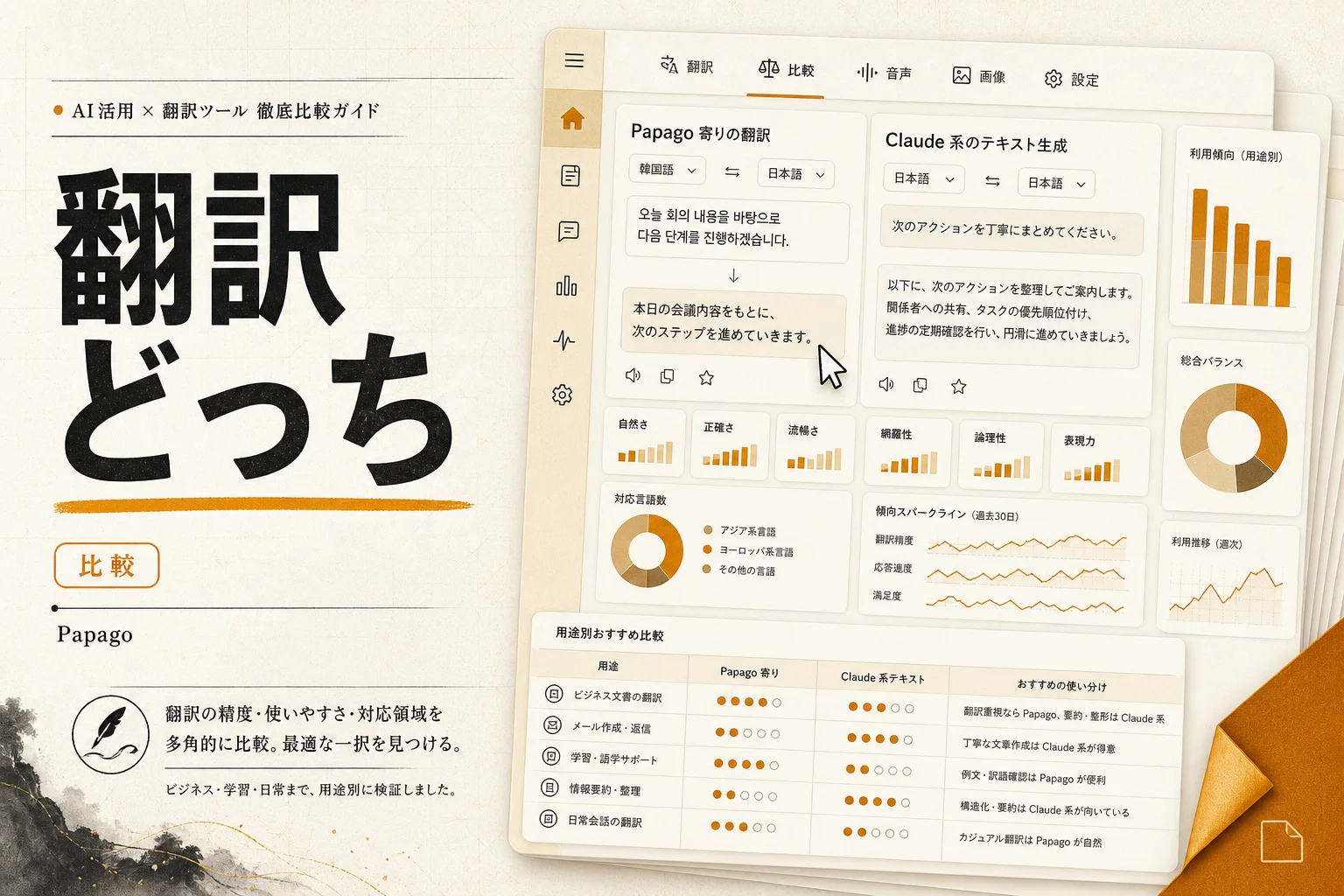 PapagoとClaudeを翻訳で比較｜性能・コスト・使い分け (2026年版)