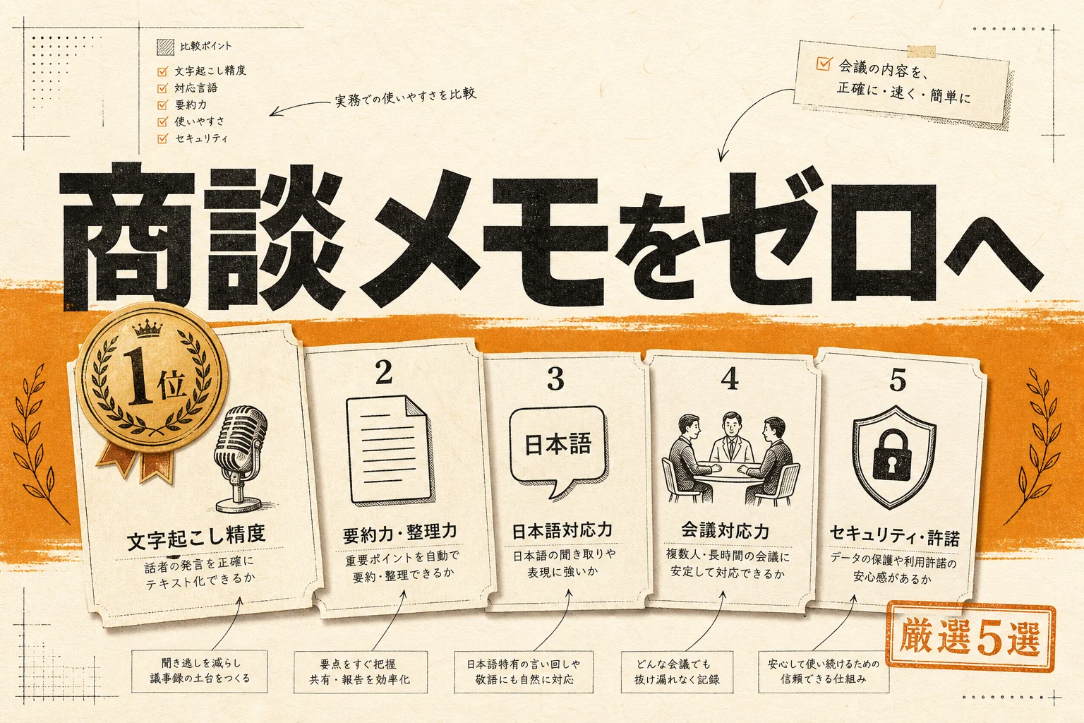 営業マンの議事録AIおすすめ5選 月3,000円以下で商談記録を自動化 (2026年版)