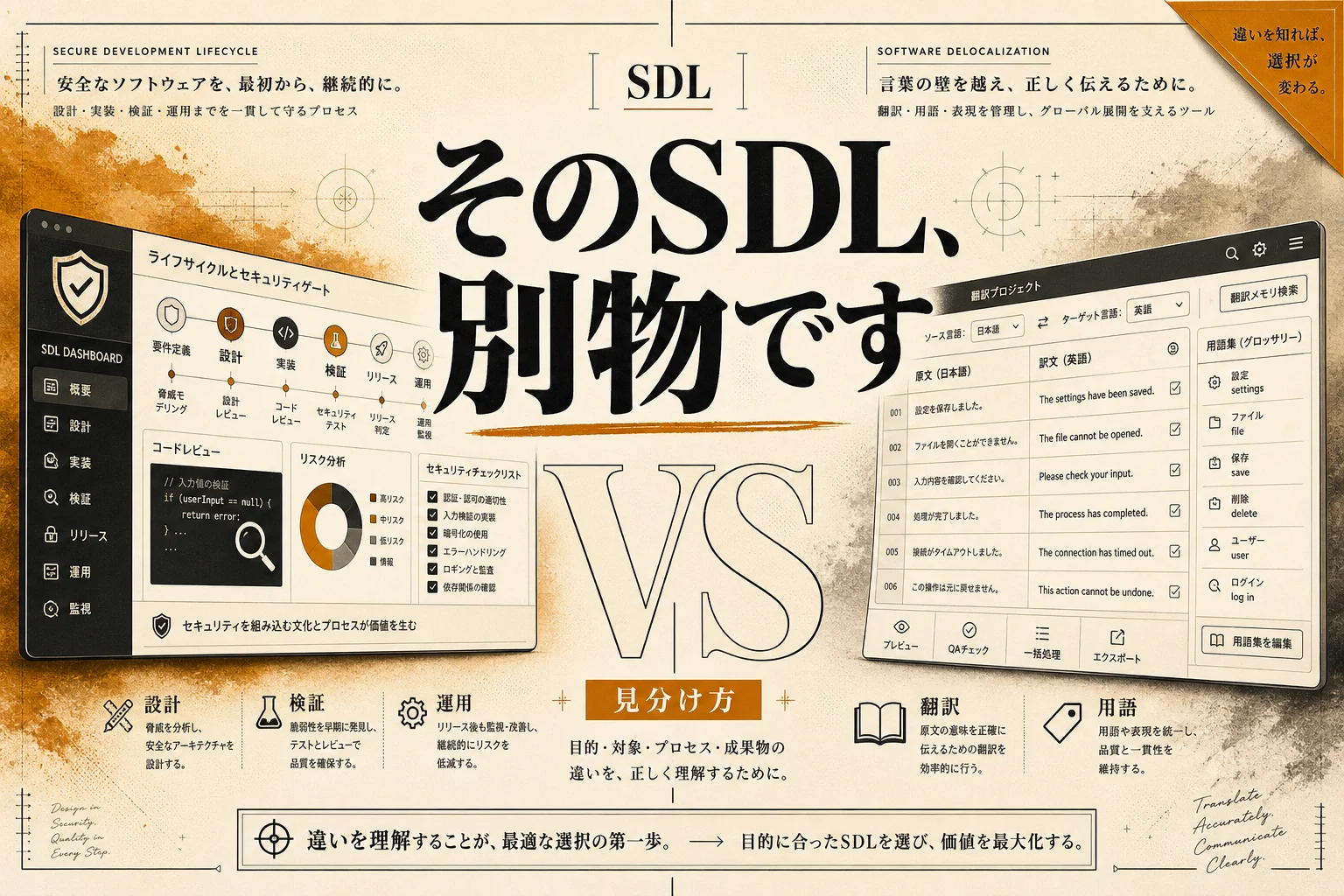 SDL（エスディーエル）とは？セキュア開発ライフサイクルの中身と導入手順