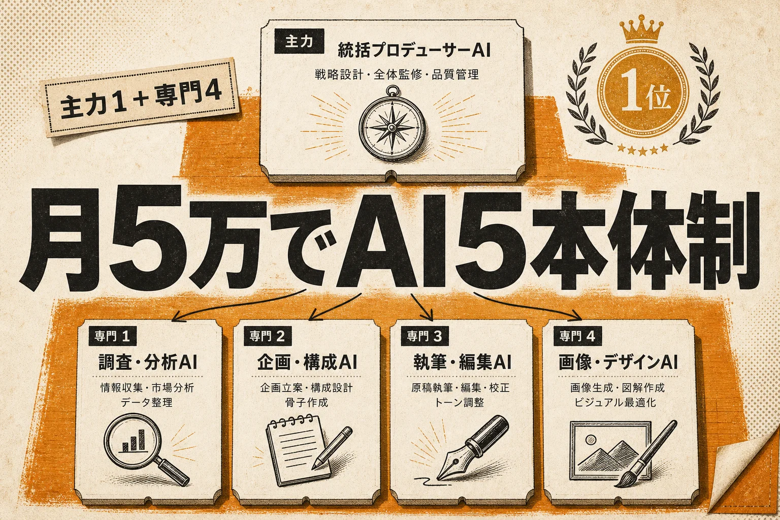 個人事業主のAI投資は月5万円で何台が正解か 配分の目安と選び方 (2026年版)