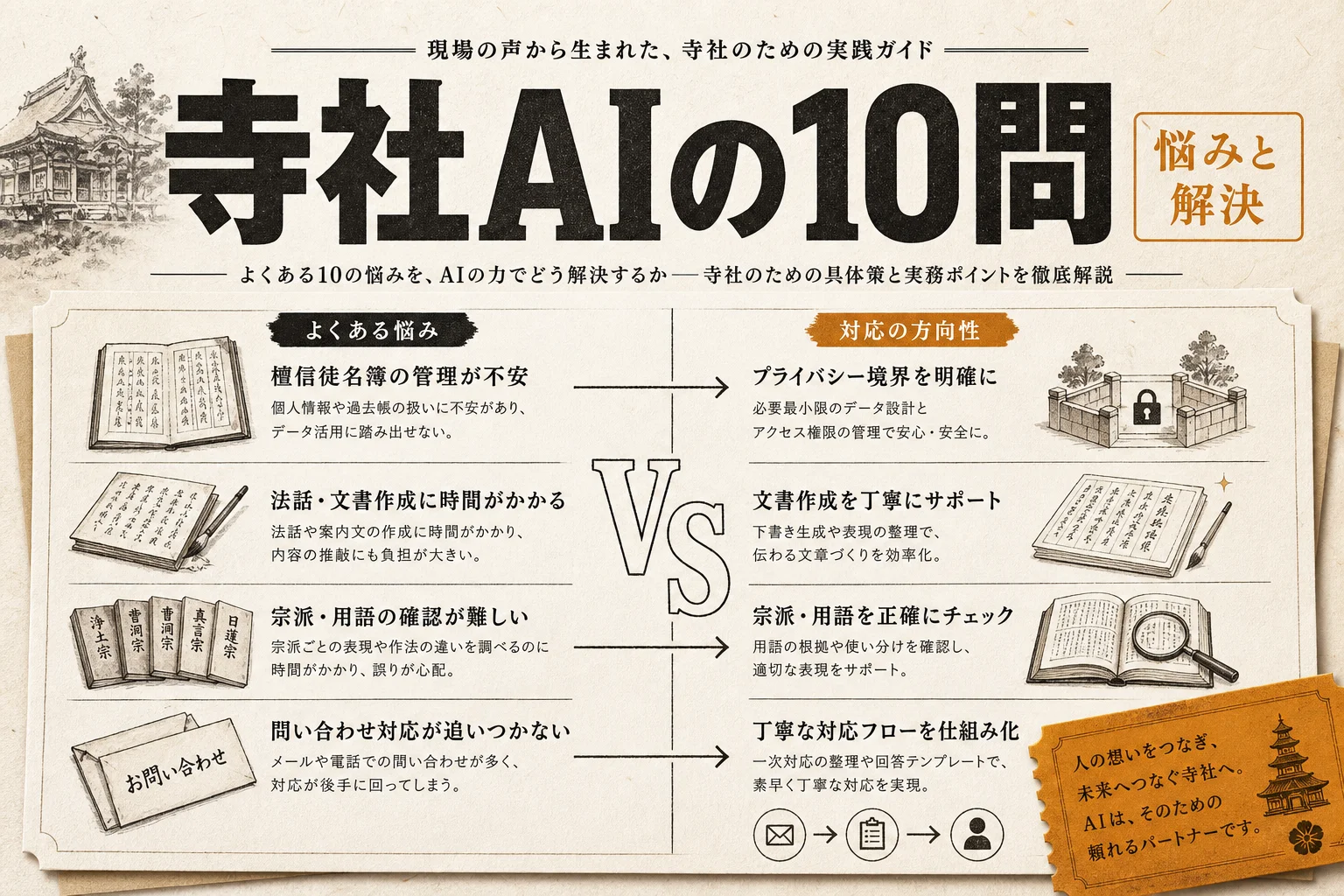 寺社のAI活用で困った10のQ&A 檀家名簿・法話原稿・個人情報の悩みと解決策