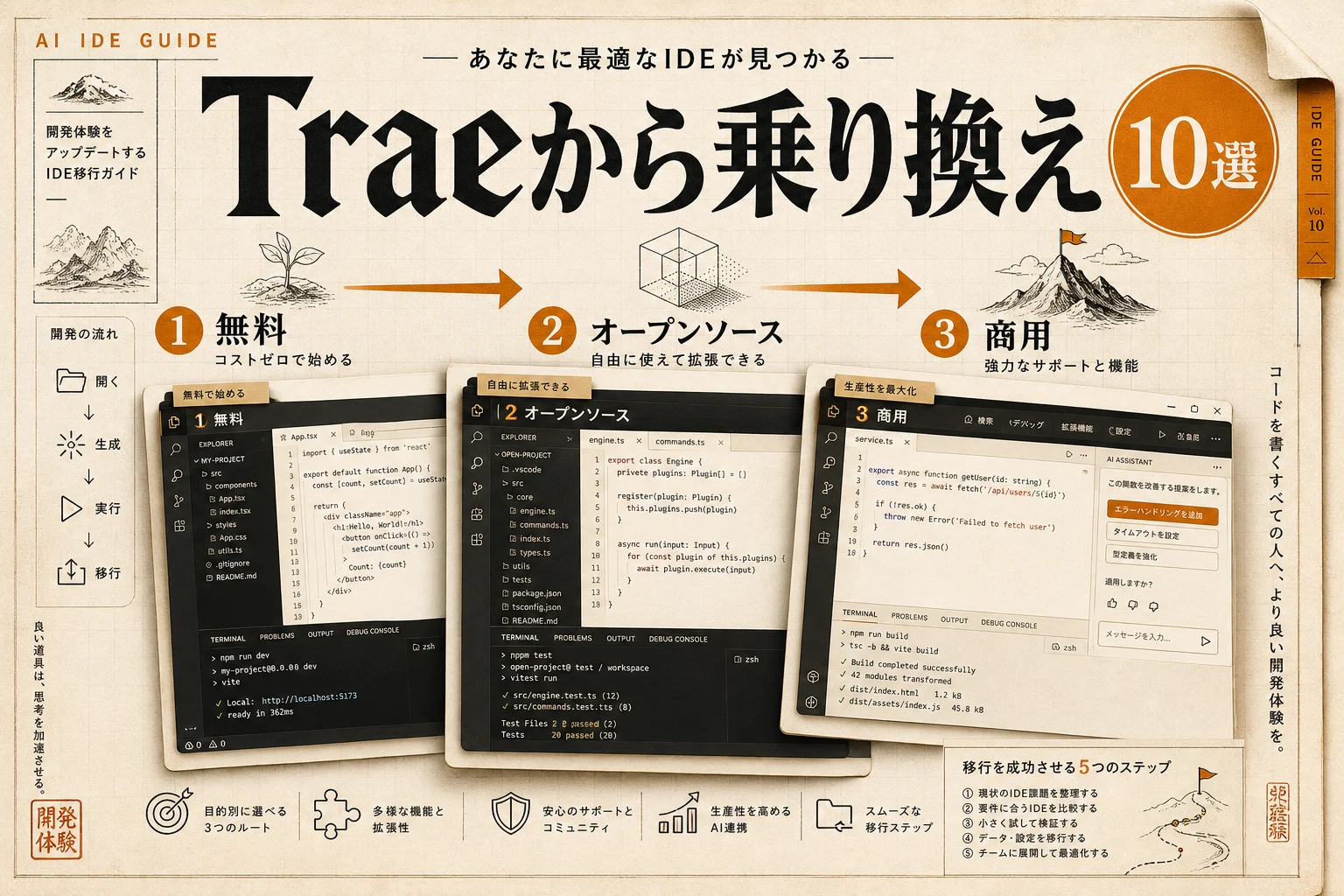 Trae 代替に使えるAI IDE 10選｜無料・日本語・オープンソースで選ぶ (2026年版)