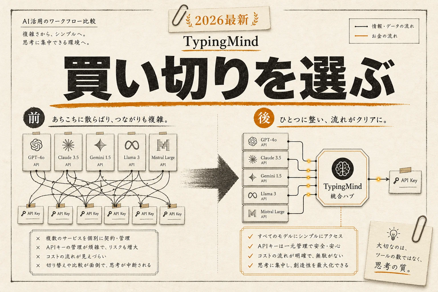 TypingMindとは？買い切り$39〜の料金と選び方 (2026年版)