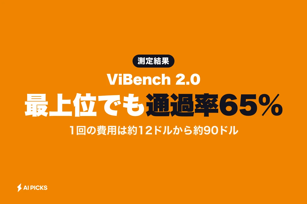 ViBench 2.0とは？Replitが公開した長期開発AIベンチマークの評価手法と通過率65%の測定結果
