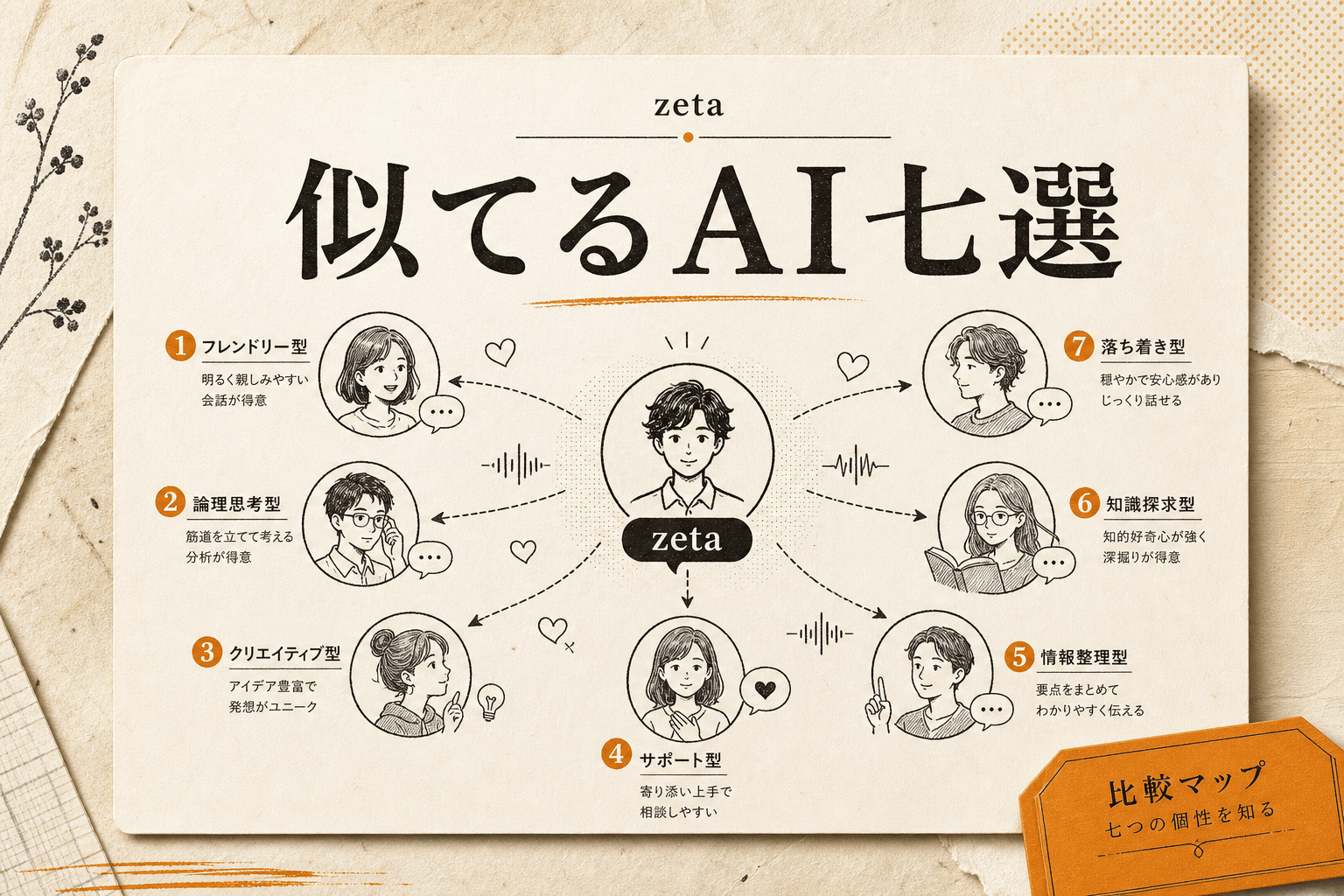 zetaみたいなアプリおすすめ7選｜似てるAIチャットの無料枠と月額相場 (2026年版)