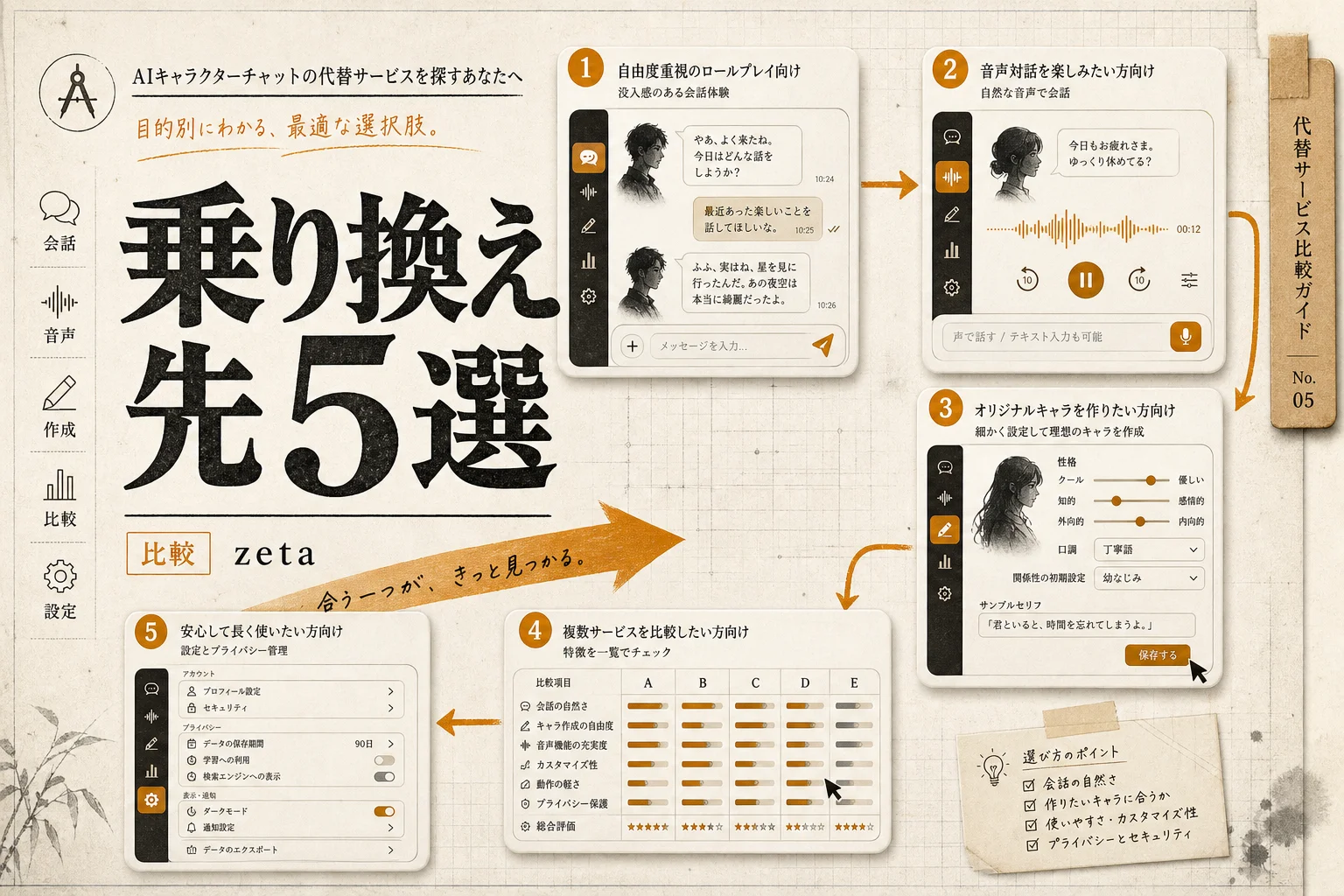 zetaの代替アプリ5選｜無料・声・キャラ作成で選ぶ乗り換え先 (2026年版)