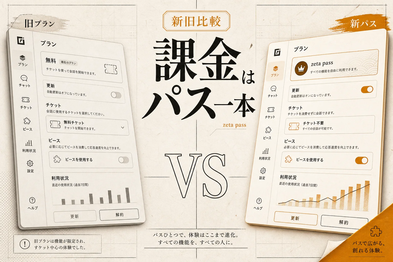 ゼタの課金はzeta passに一本化｜30日1,650円の中身と解約 (2026年版)