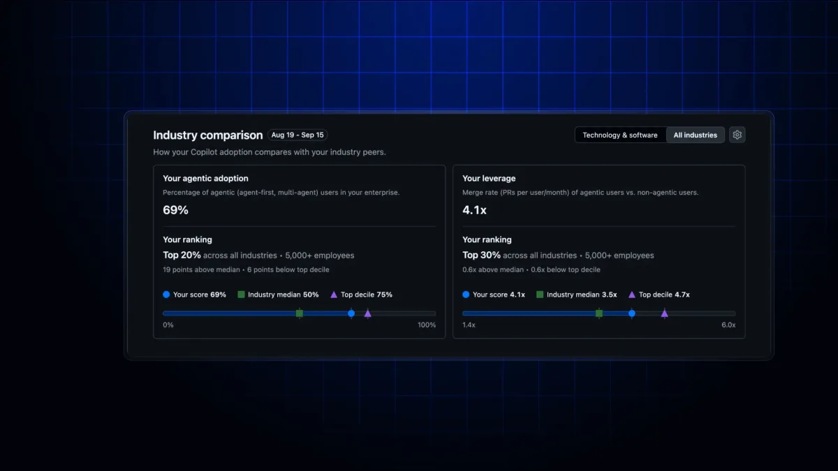 GitHub Copilot、組織向け効果分析に業界比較を追加 利用度やコード反映率を10業種で対比
