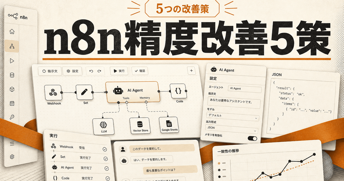 qnYn35さま＊確認ページです n8nの精度が低いと感じたら試す改善策5つ｜プロンプトと設定の見直し