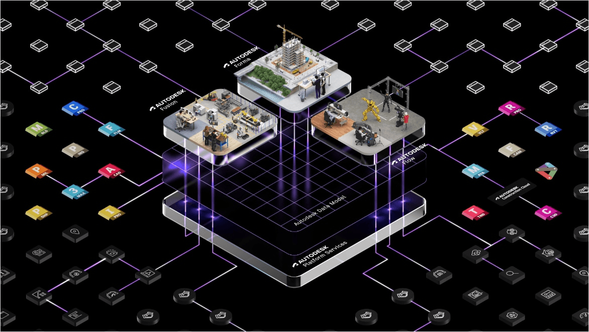 Autodesk AIの公式トップページ